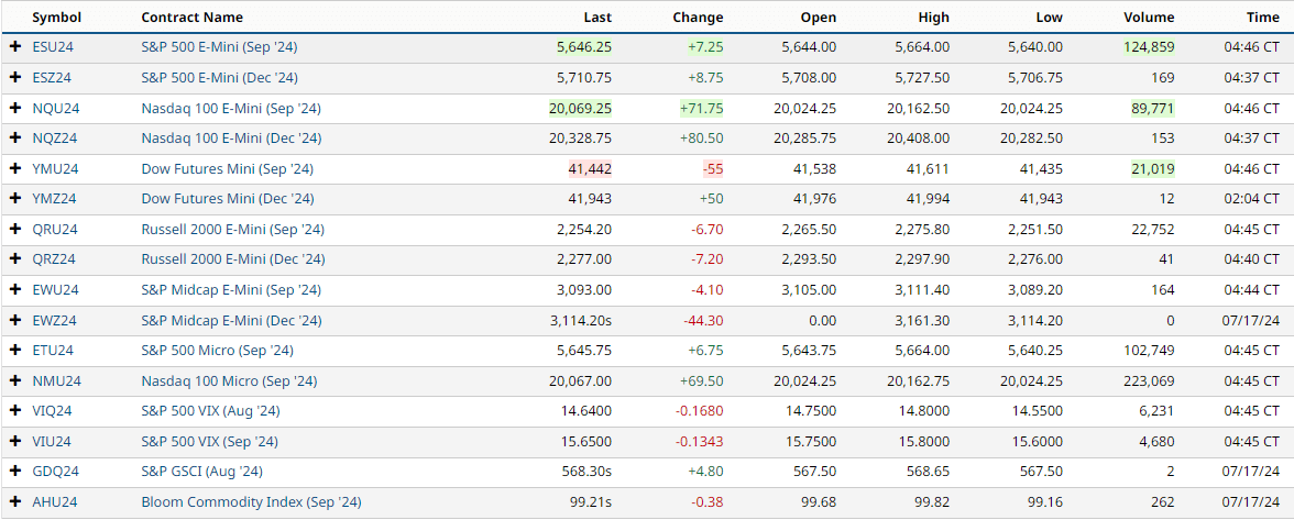 股指期貨價格