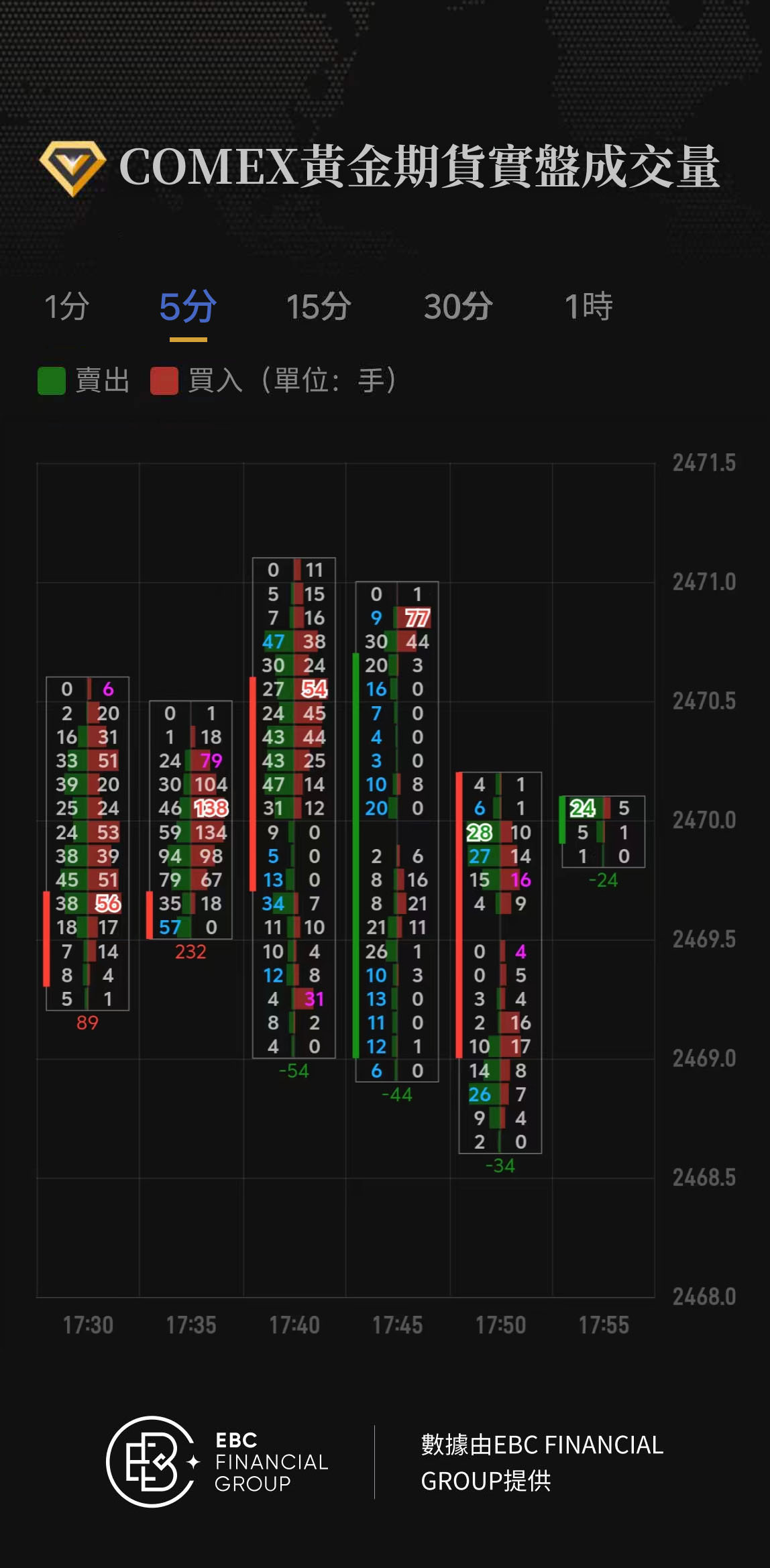 COMEX黃金期貨實盤成交量