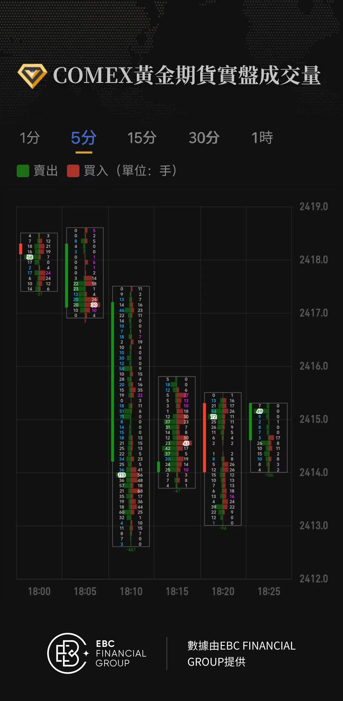 COMEX黃金期貨實盤成交量