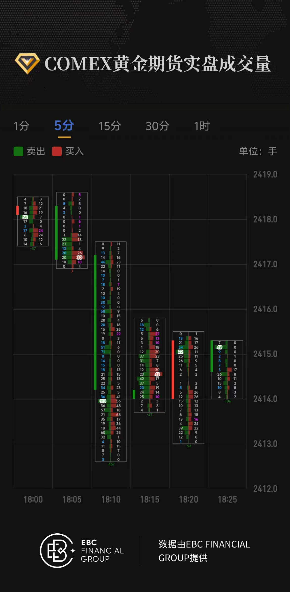 COMEX黄金期货实盘成交量