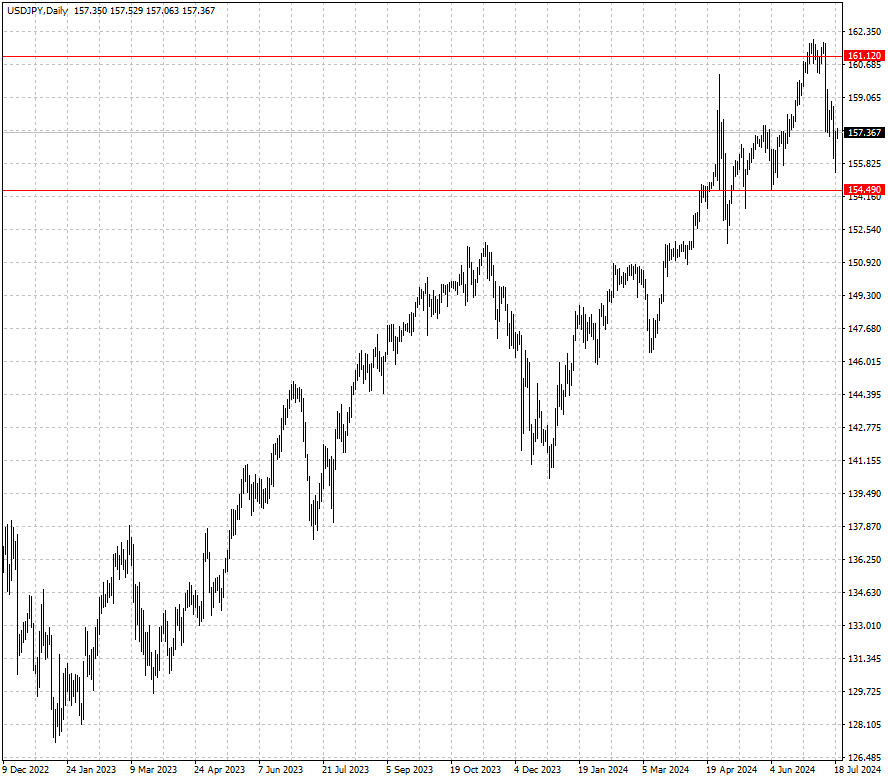 USDJPY