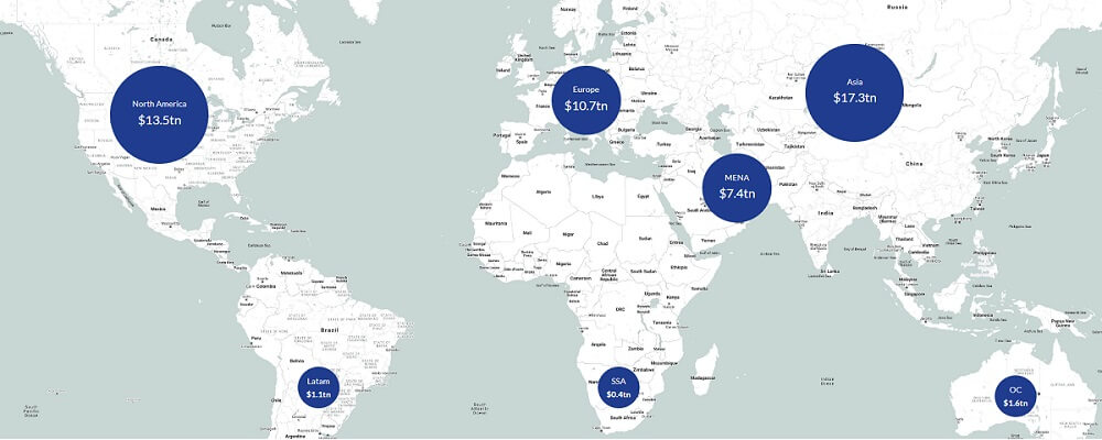 Sovereign Fund Global Data