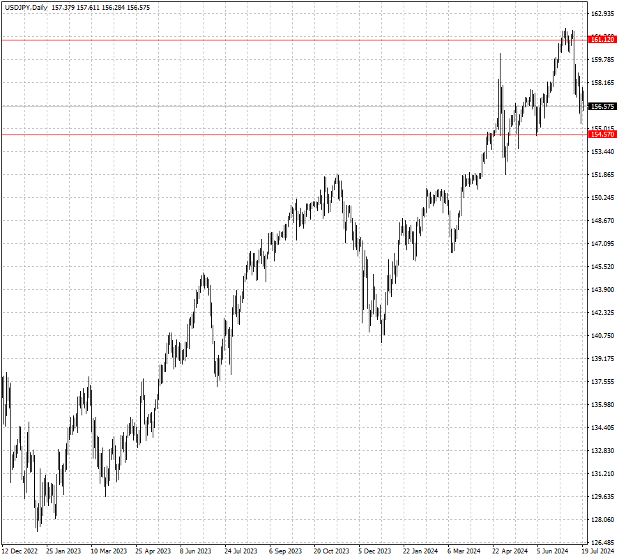 USDJPY