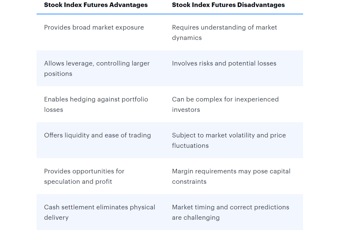 股指期貨的優缺點