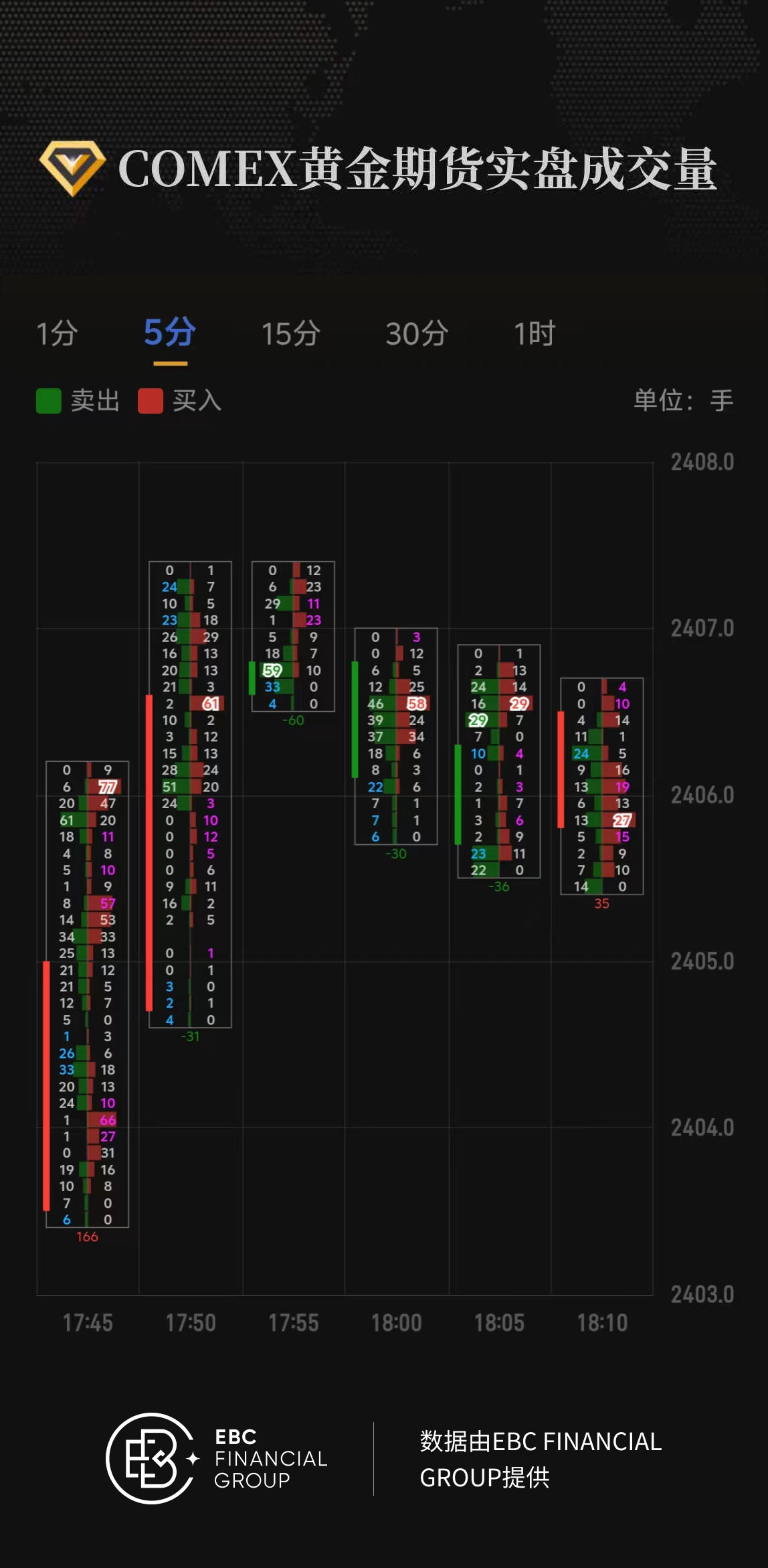 COMEX黄金期货实盘成交量