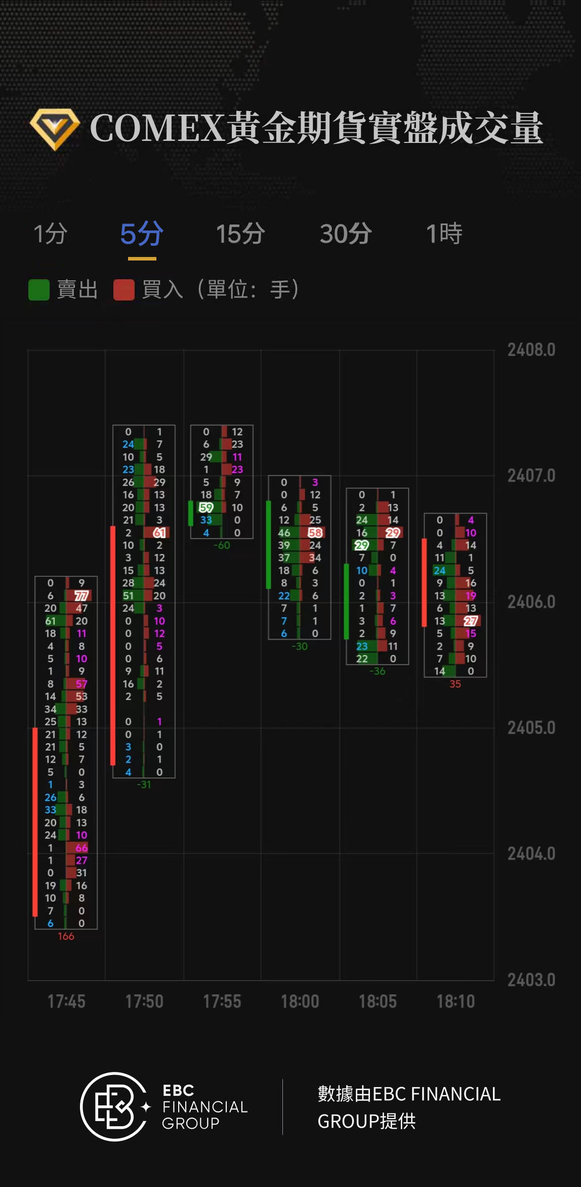 COMEX黃金期貨實盤成交量