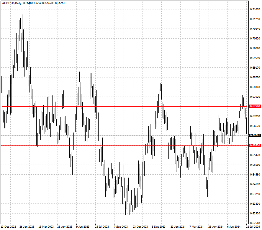 AUDUSD