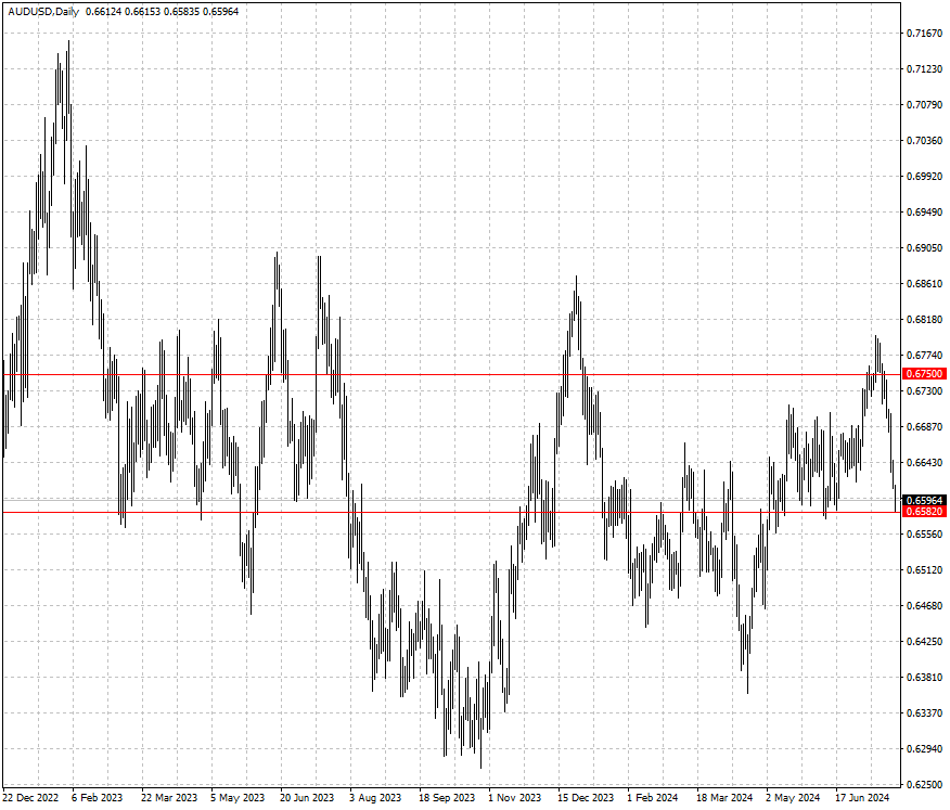 AUDUSD