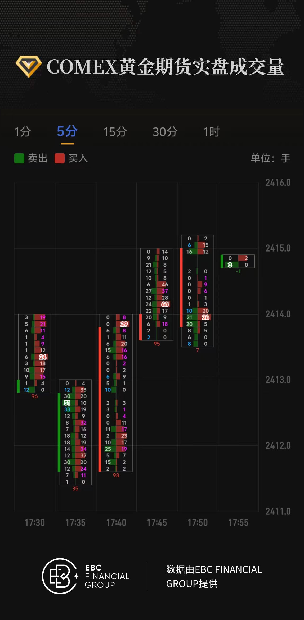 COMEX黄金期货实盘成交量