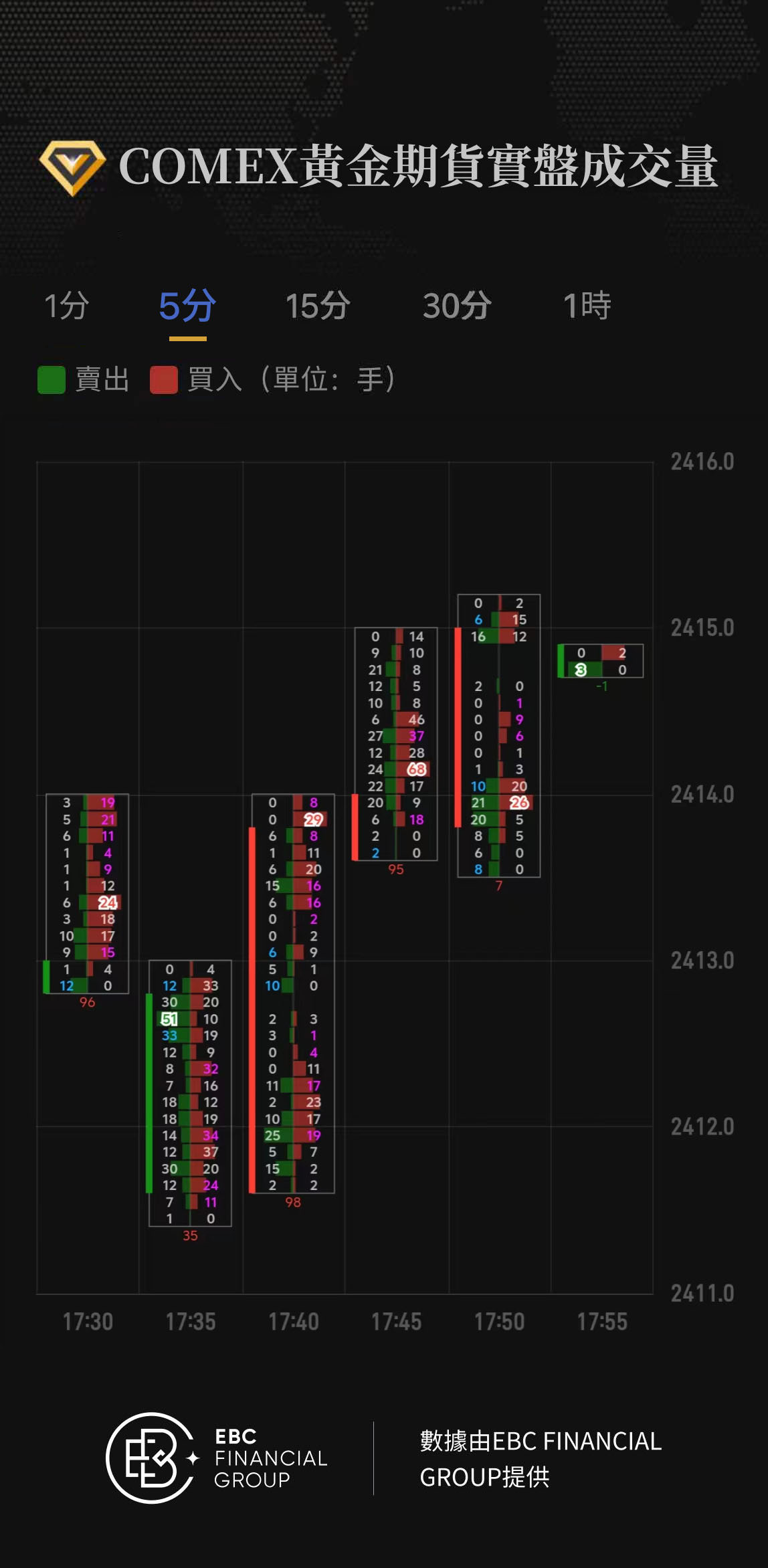 COMEX黃金期貨實盤成交量