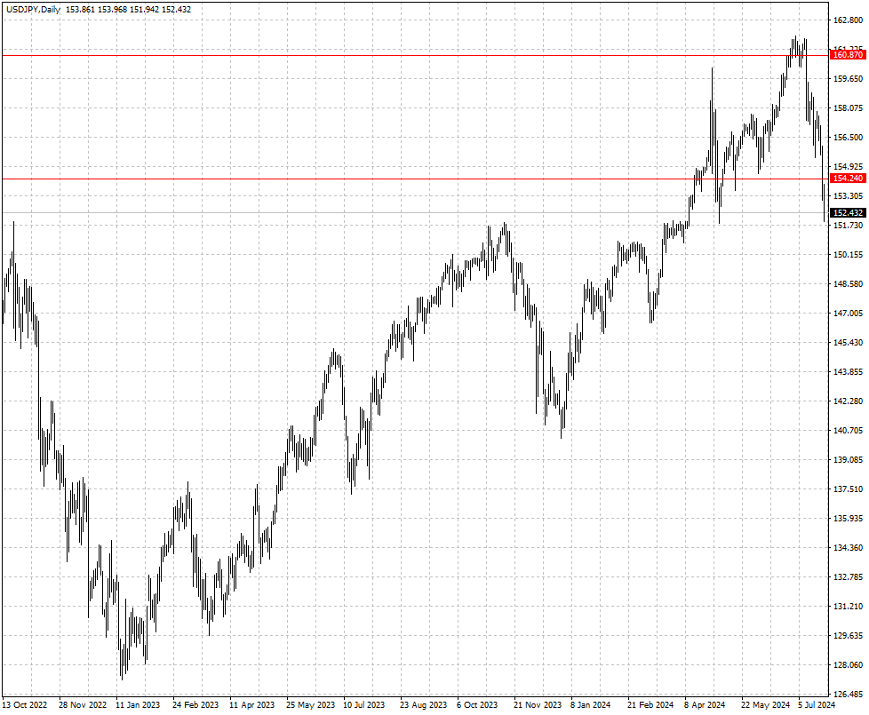 USDJPY