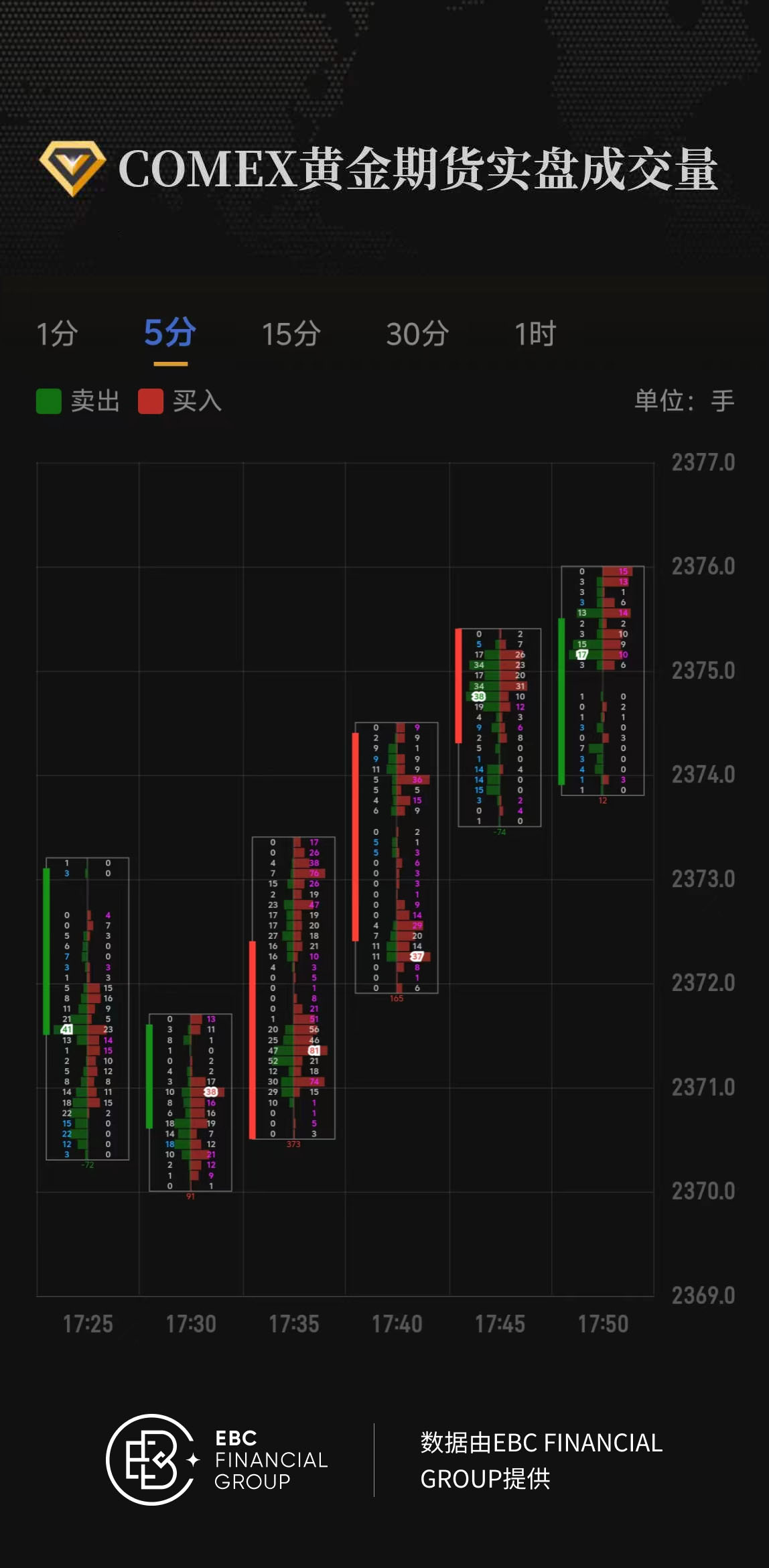 COMEX黄金期货实盘成交量