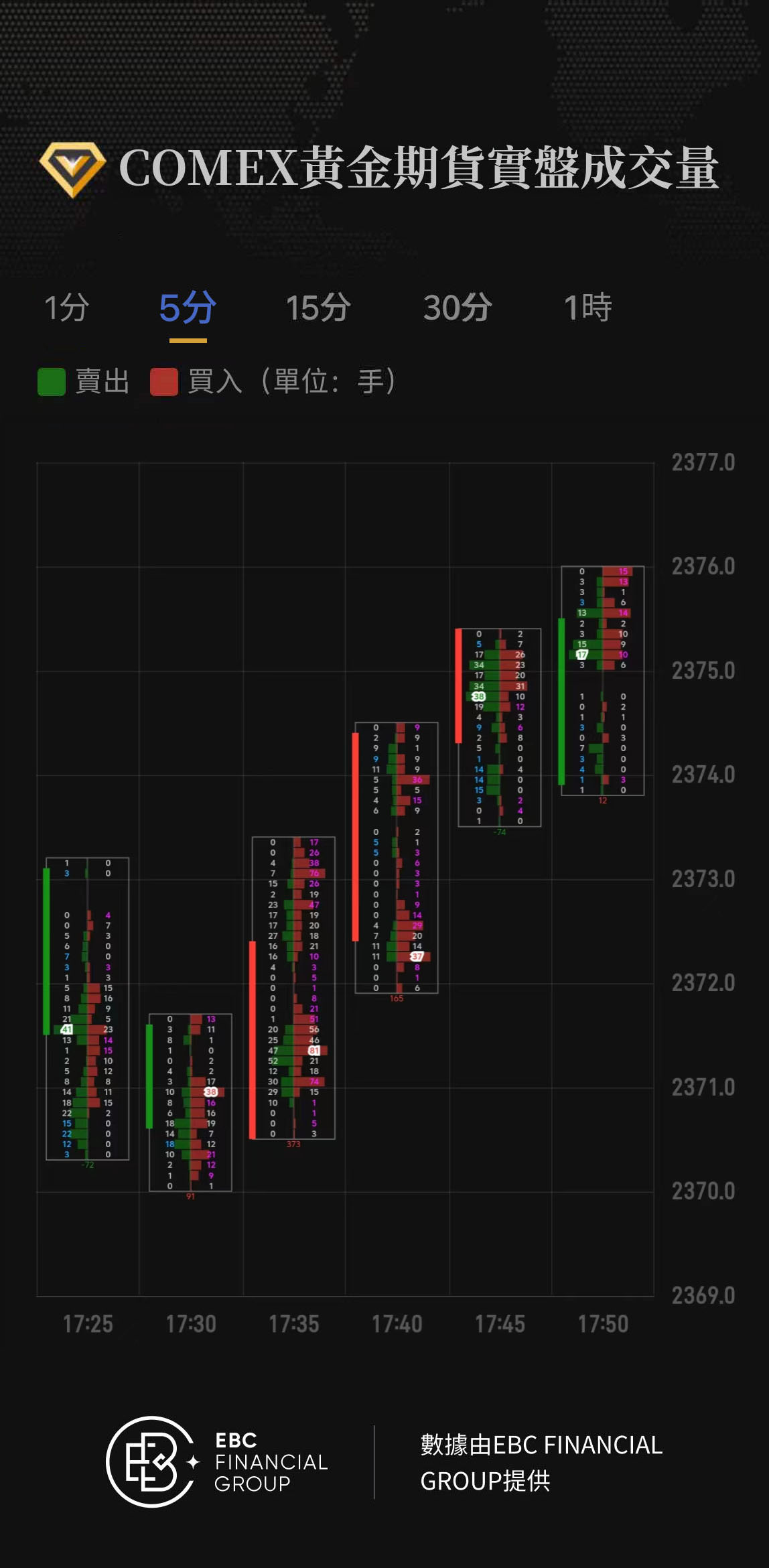 COMEX黃金期貨實盤成交量