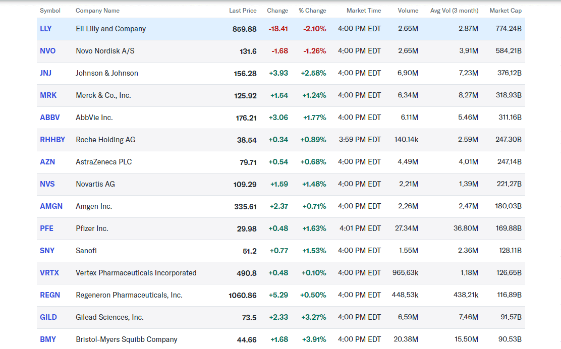 pharmaceuticals stock