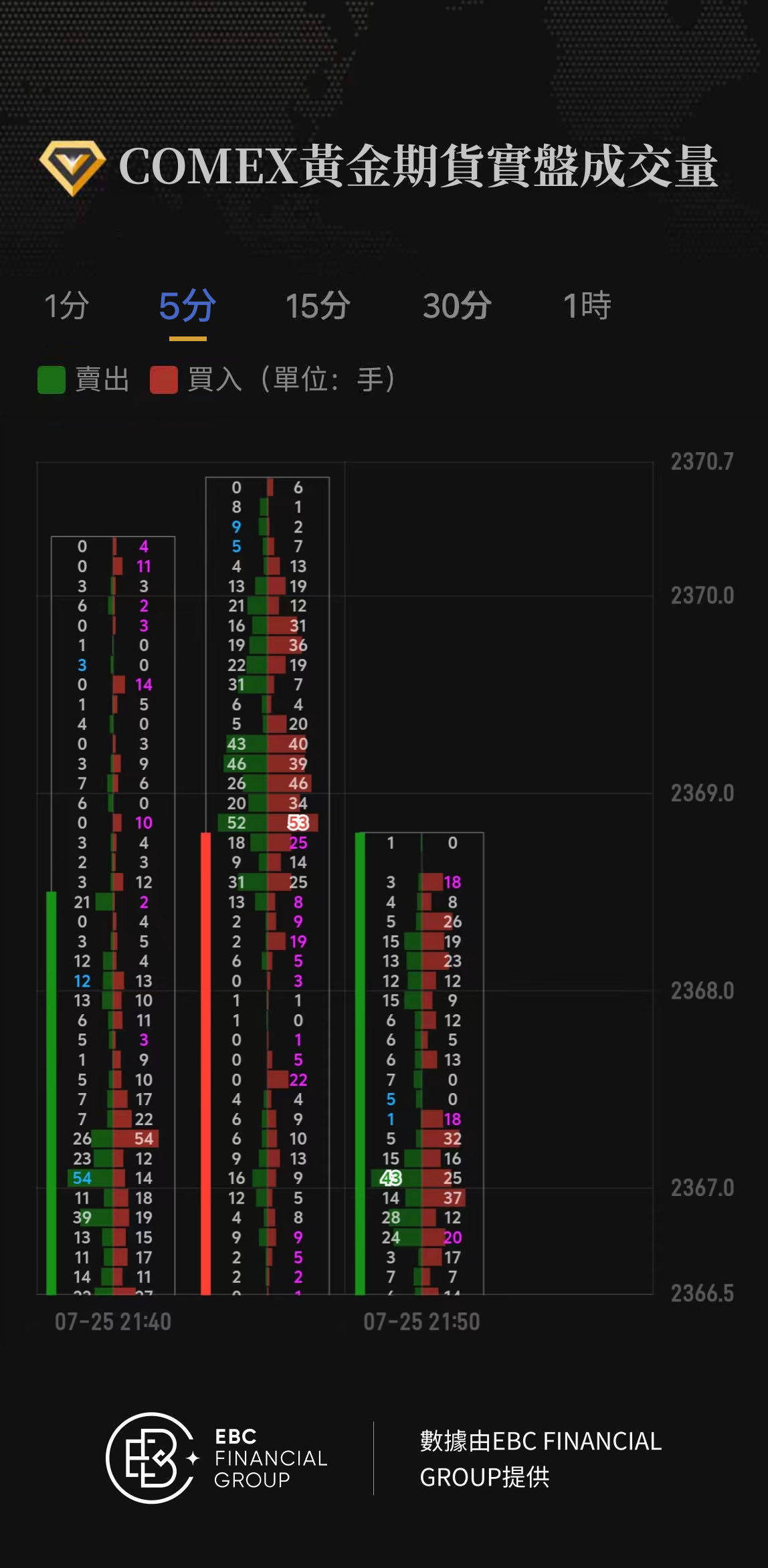 COMEX黃金期貨實盤成交量