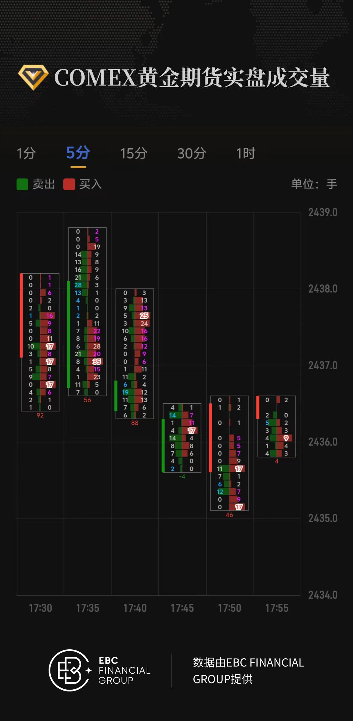 COMEX黄金期货实盘成交量