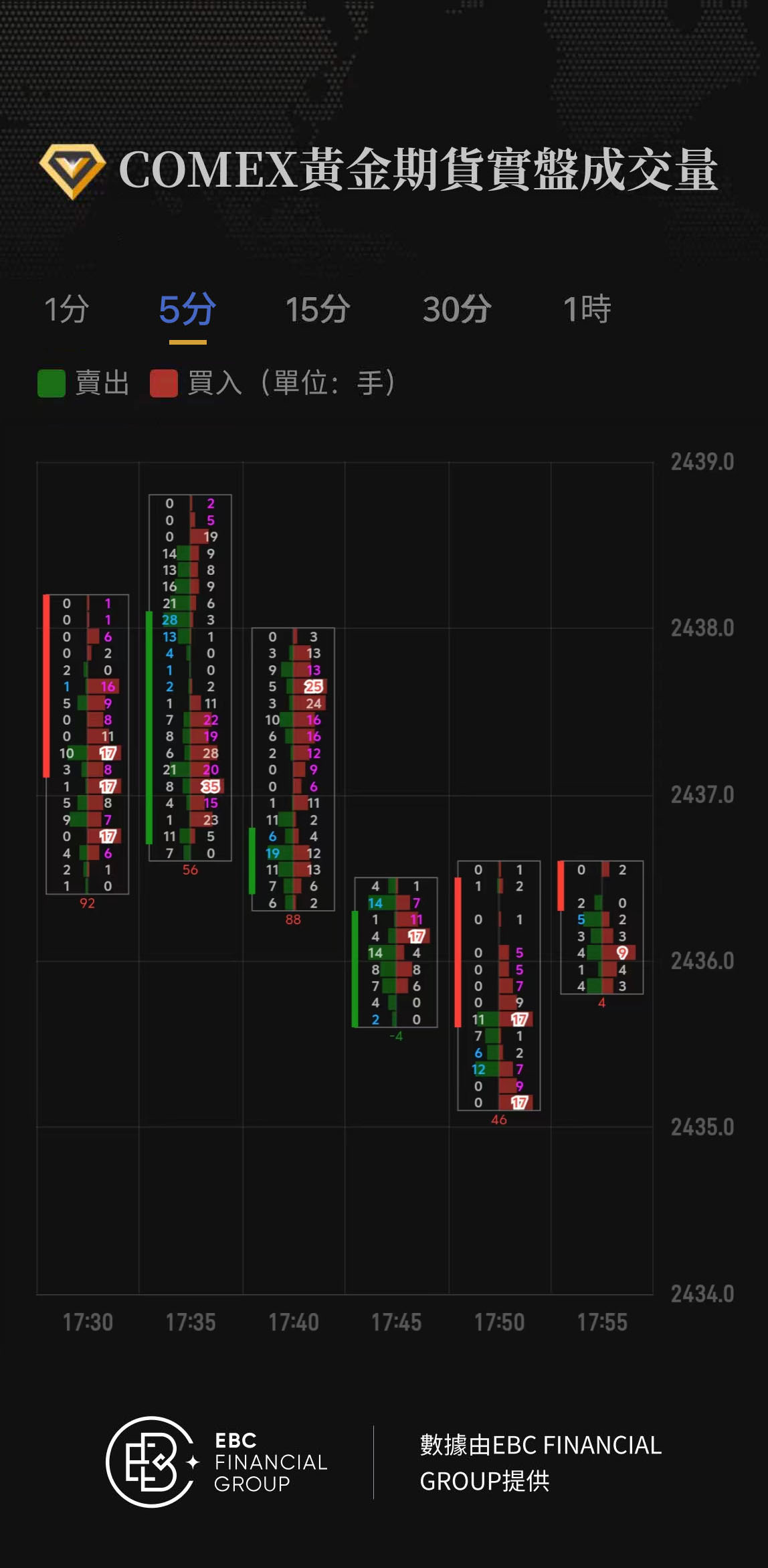 COMEX黃金期貨實盤成交量