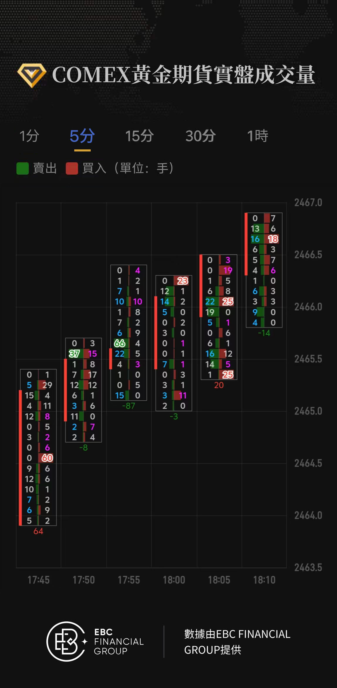 COMEX黃金期貨實盤成交量