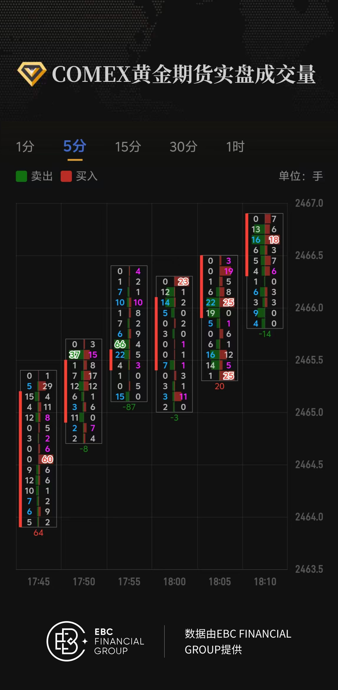 COMEX黄金期货实盘成交量