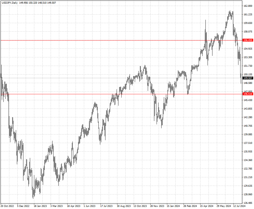 USDJPY