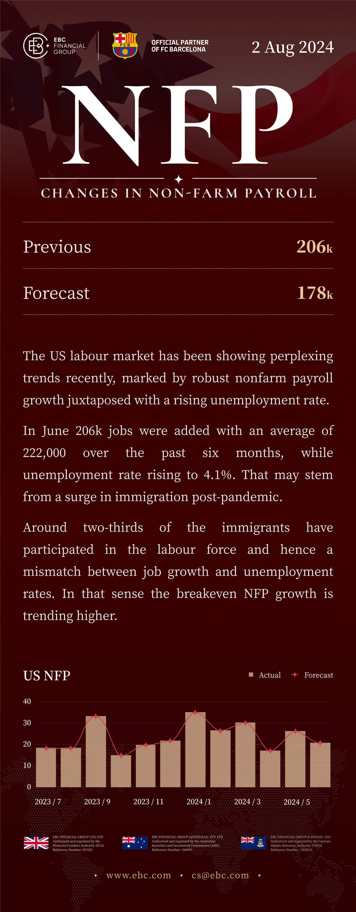 Jul NFP