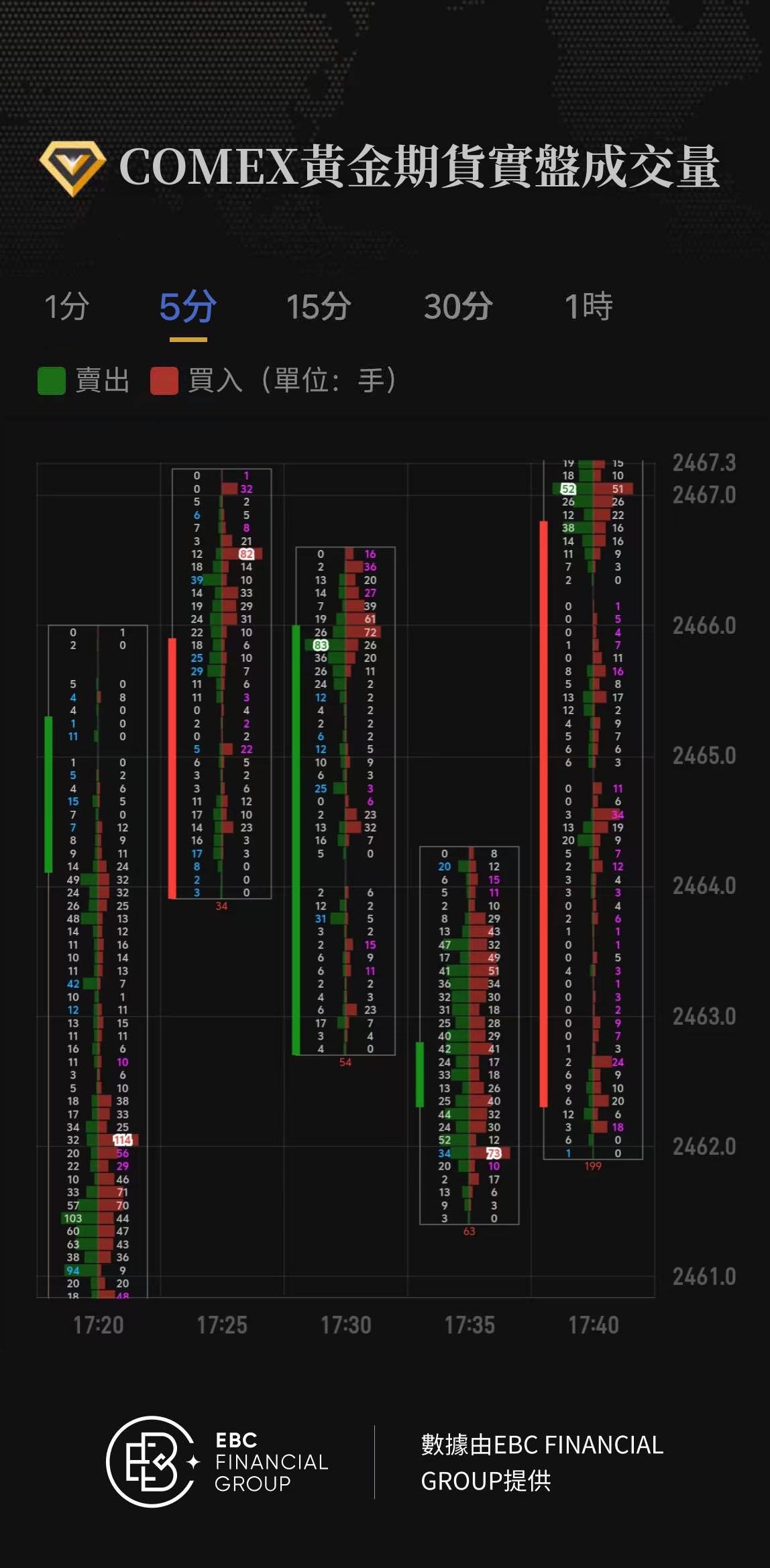 COMEX黃金期貨實盤成交量