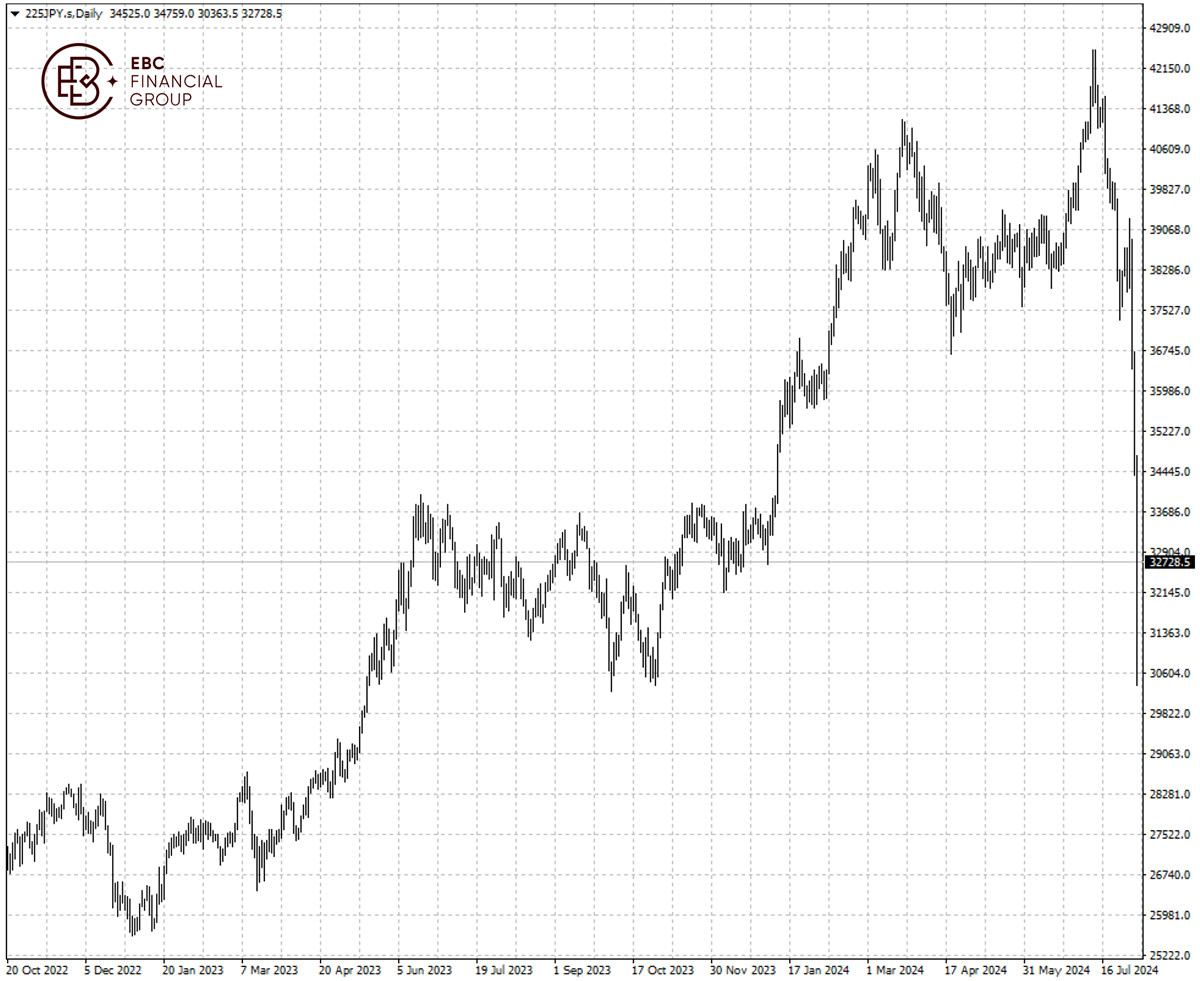 225JPY