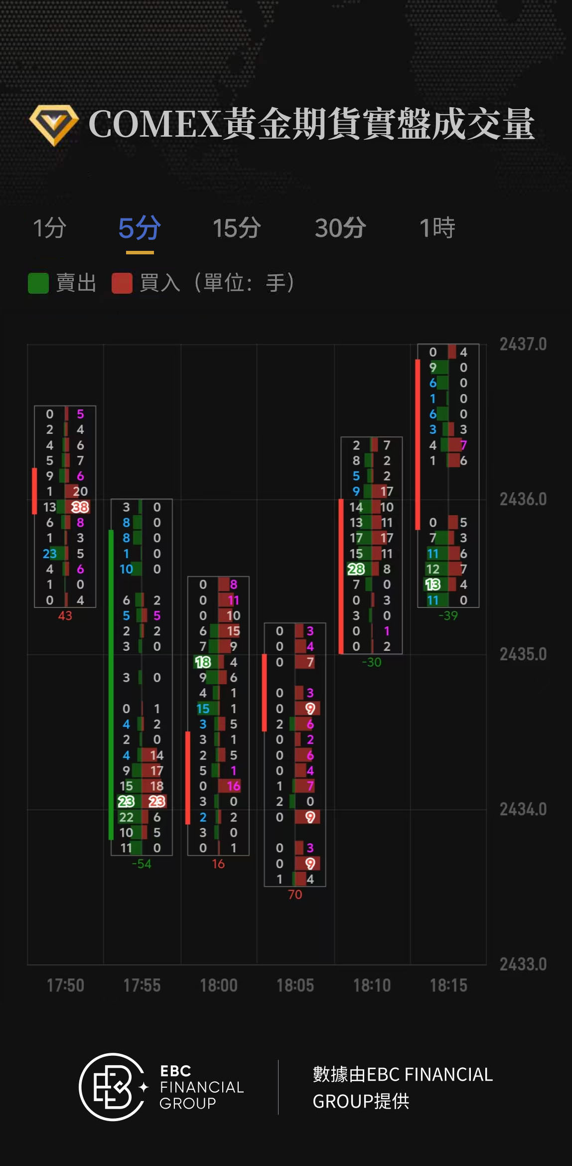 COMEX黃金期貨實盤成交量