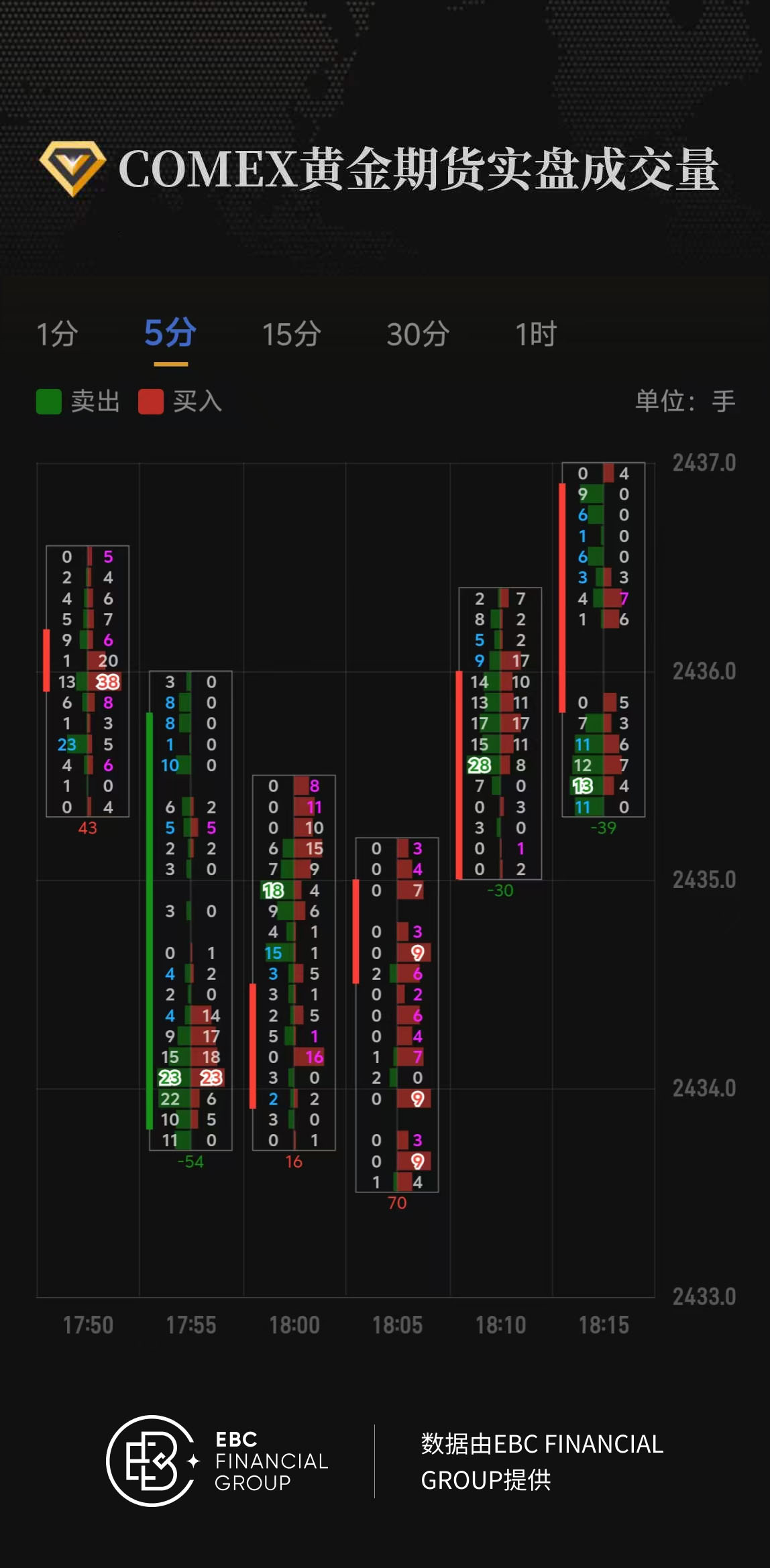 COMEX黄金期货实盘成交量