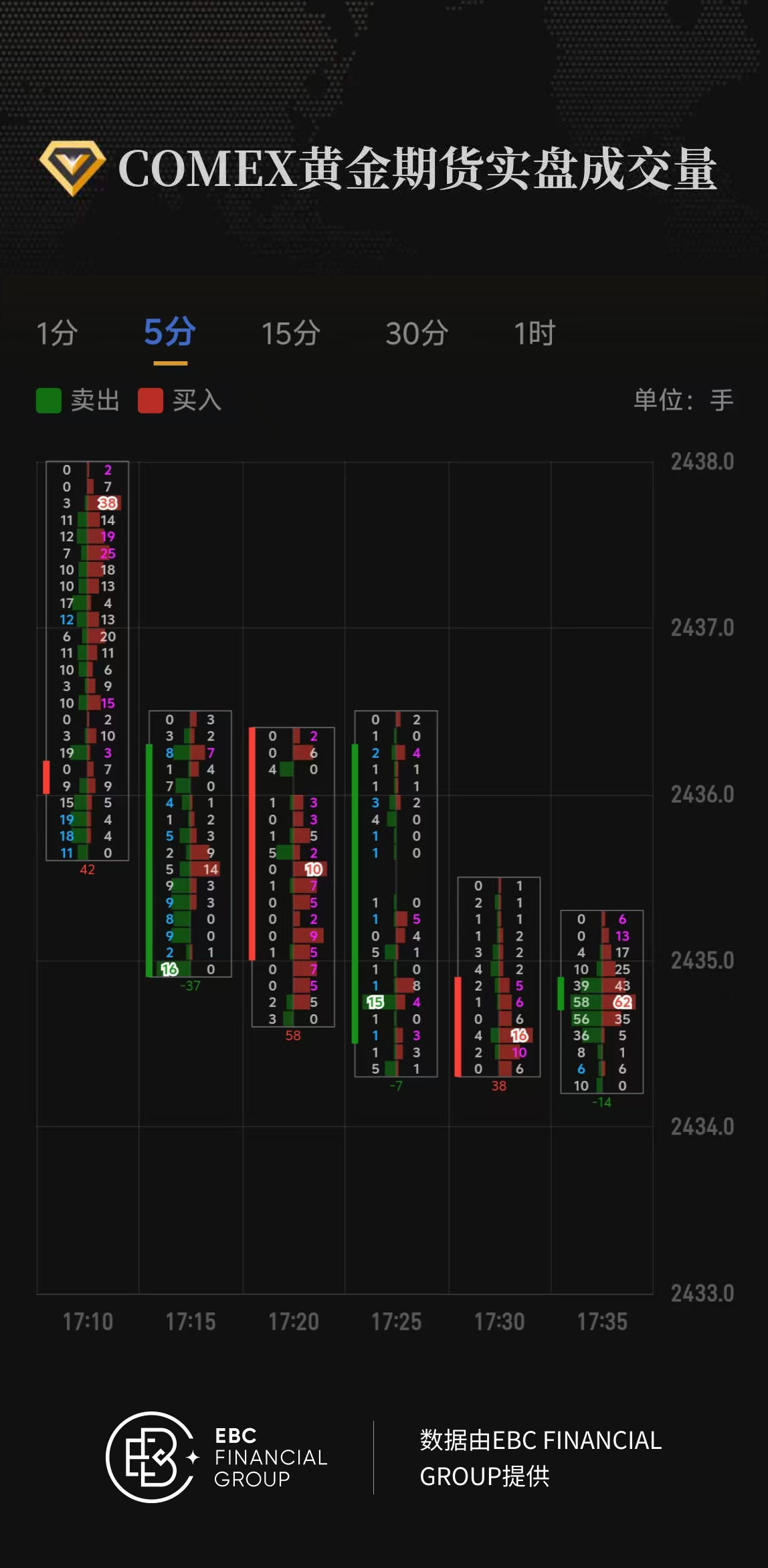 COMEX黄金期货实盘成交量