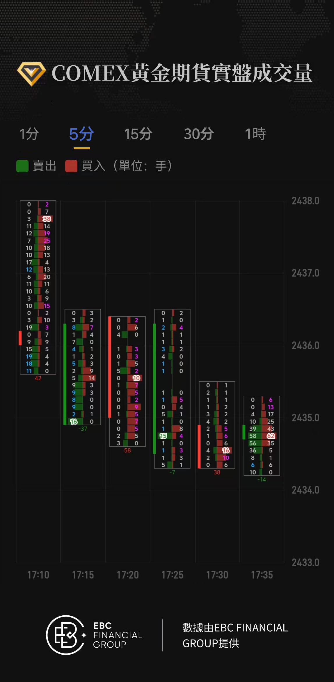 COMEX黃金期貨實盤成交量