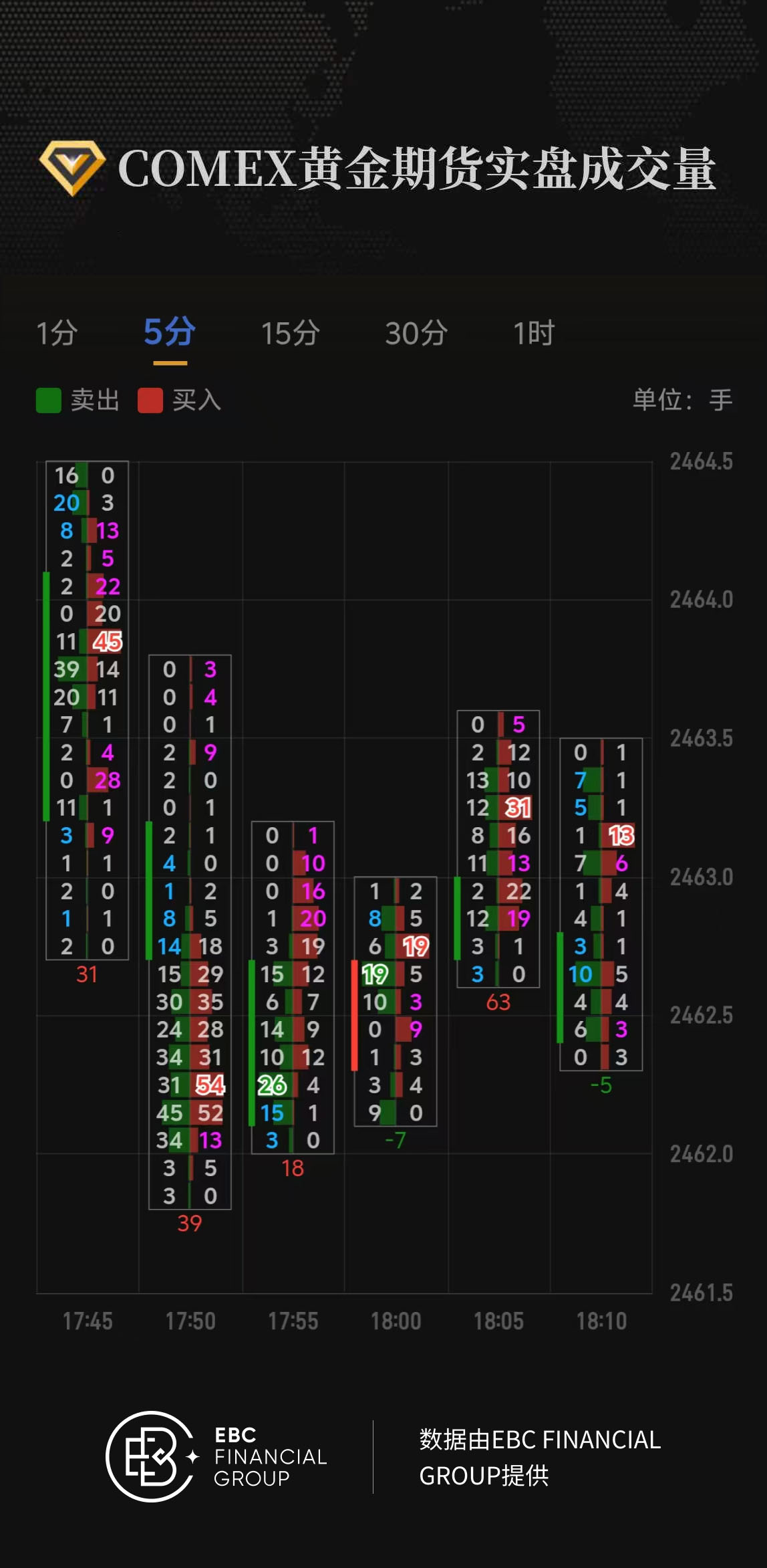 COMEX黄金期货实盘成交量