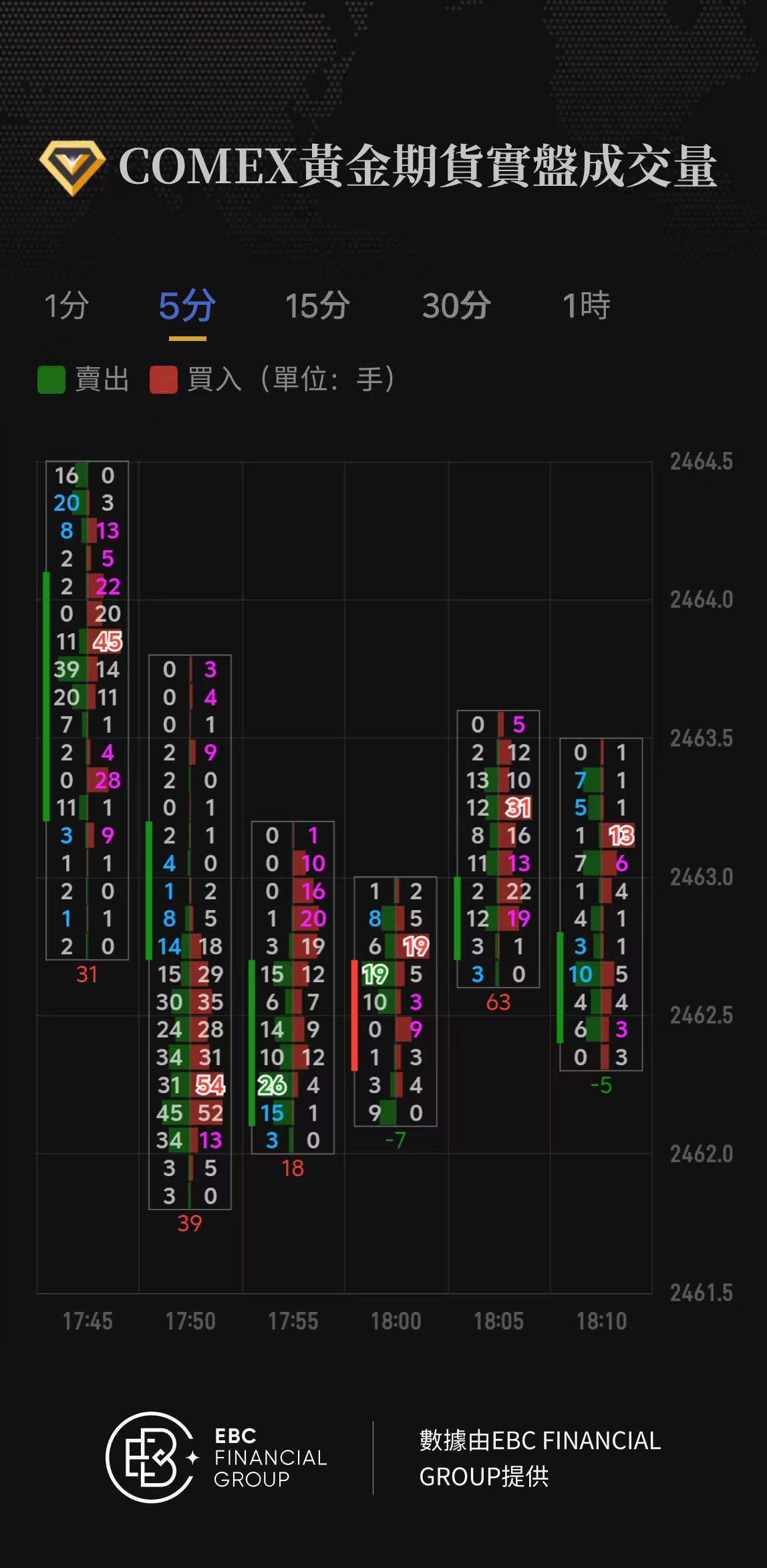 COMEX黃金期貨實盤成交量