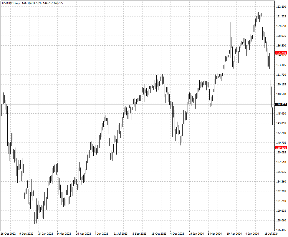 USDJPY