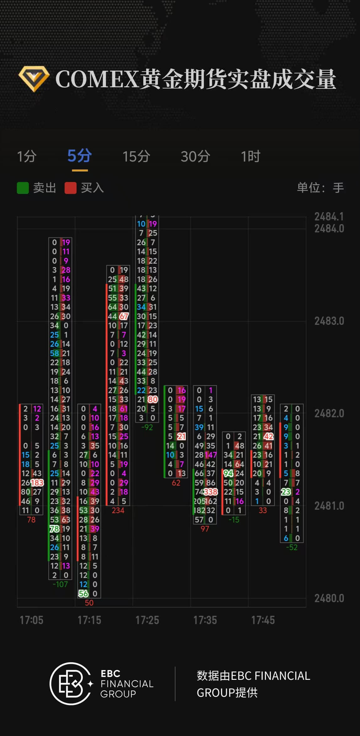 COMEX黄金期货实盘成交量