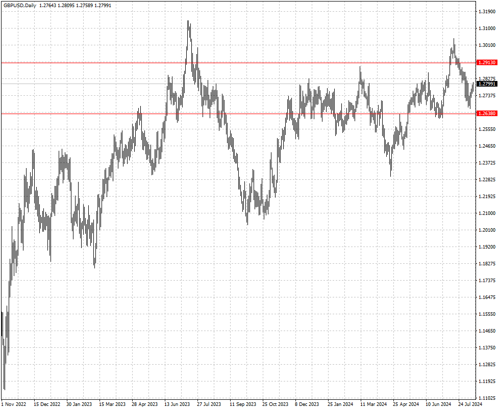 GBPUSD