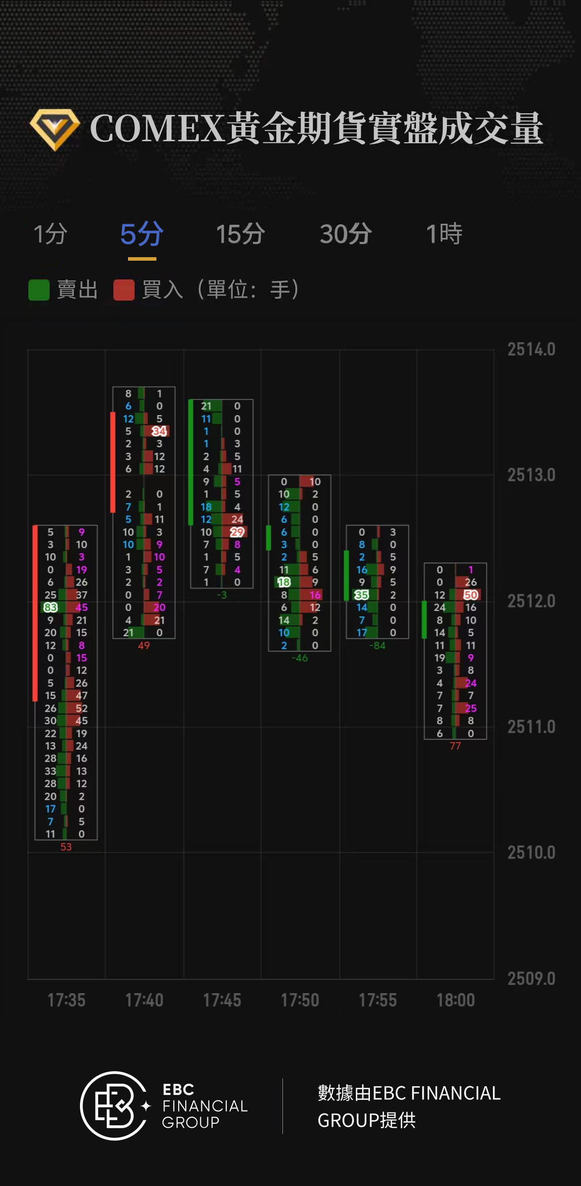 COMEX黃金期貨實盤成交量