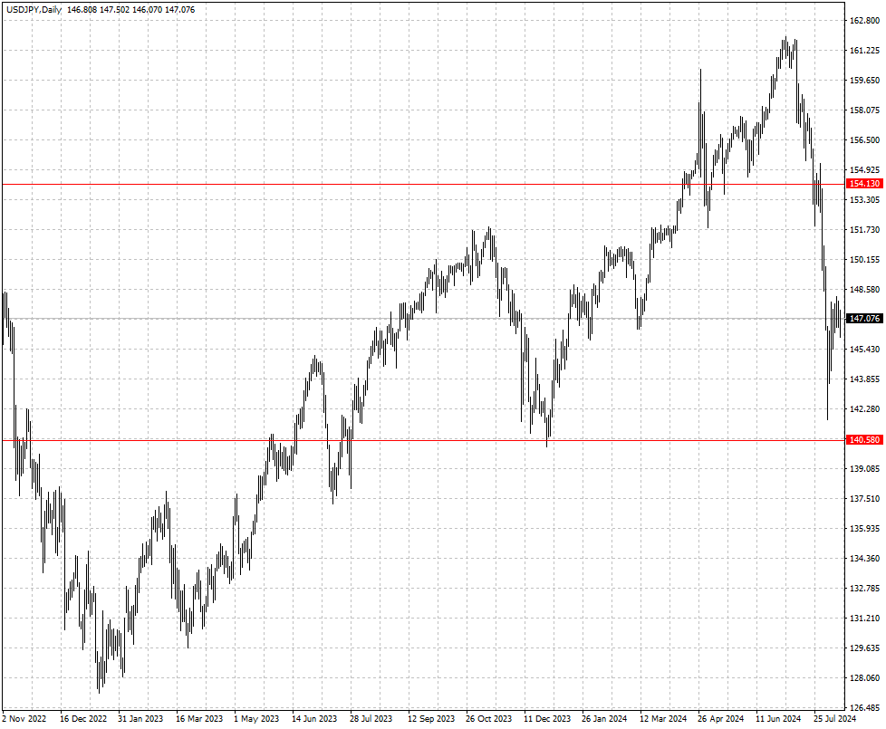 USDJPY