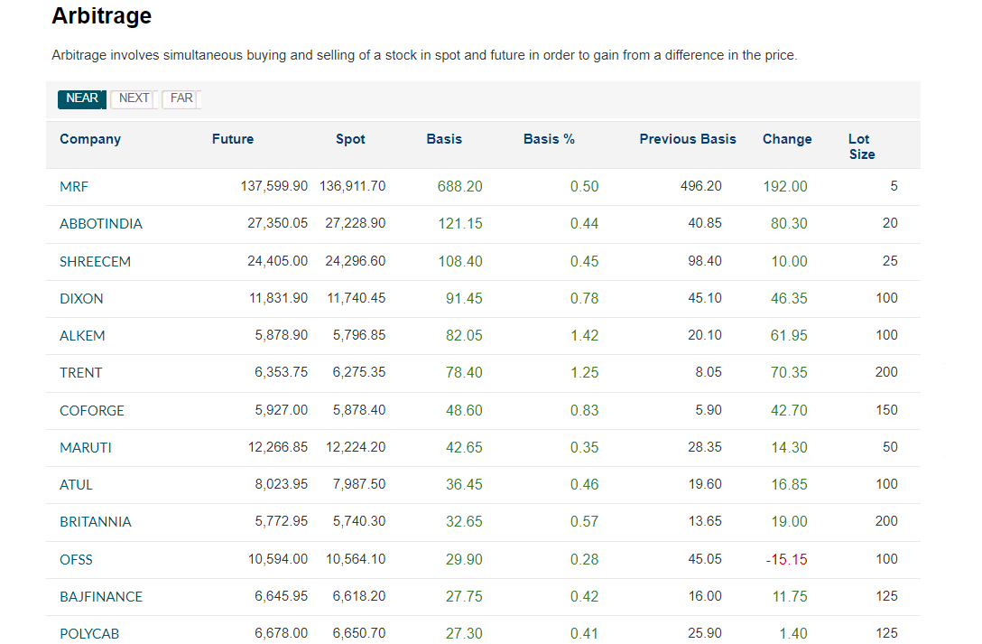 期貨套利