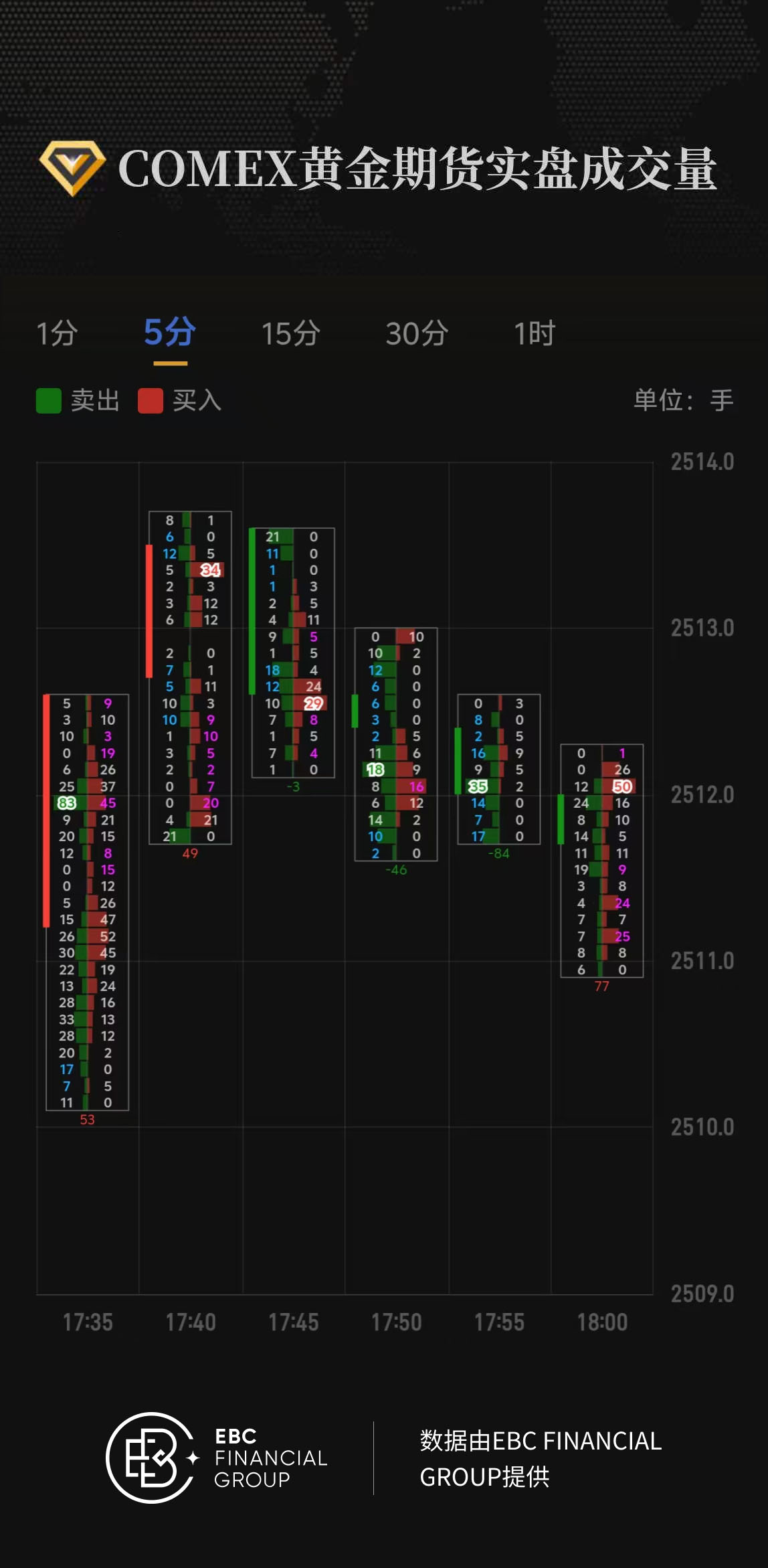 COMEX黄金期货实盘成交量