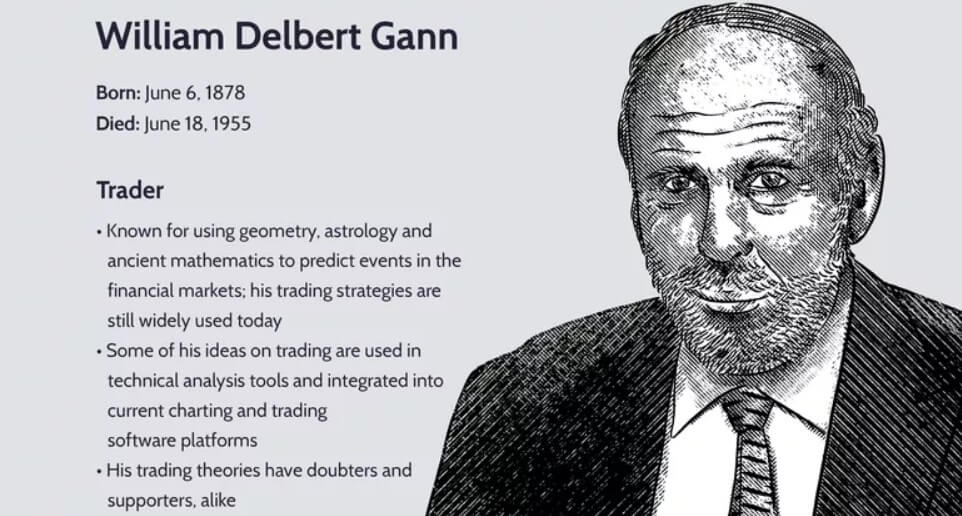 Gann theory founder