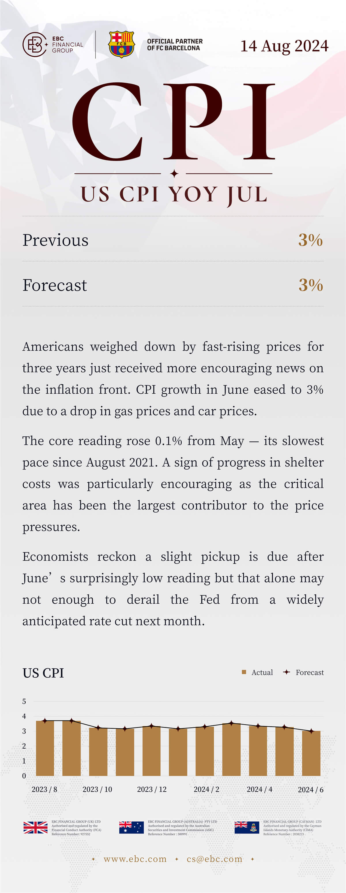 US CPI Jul