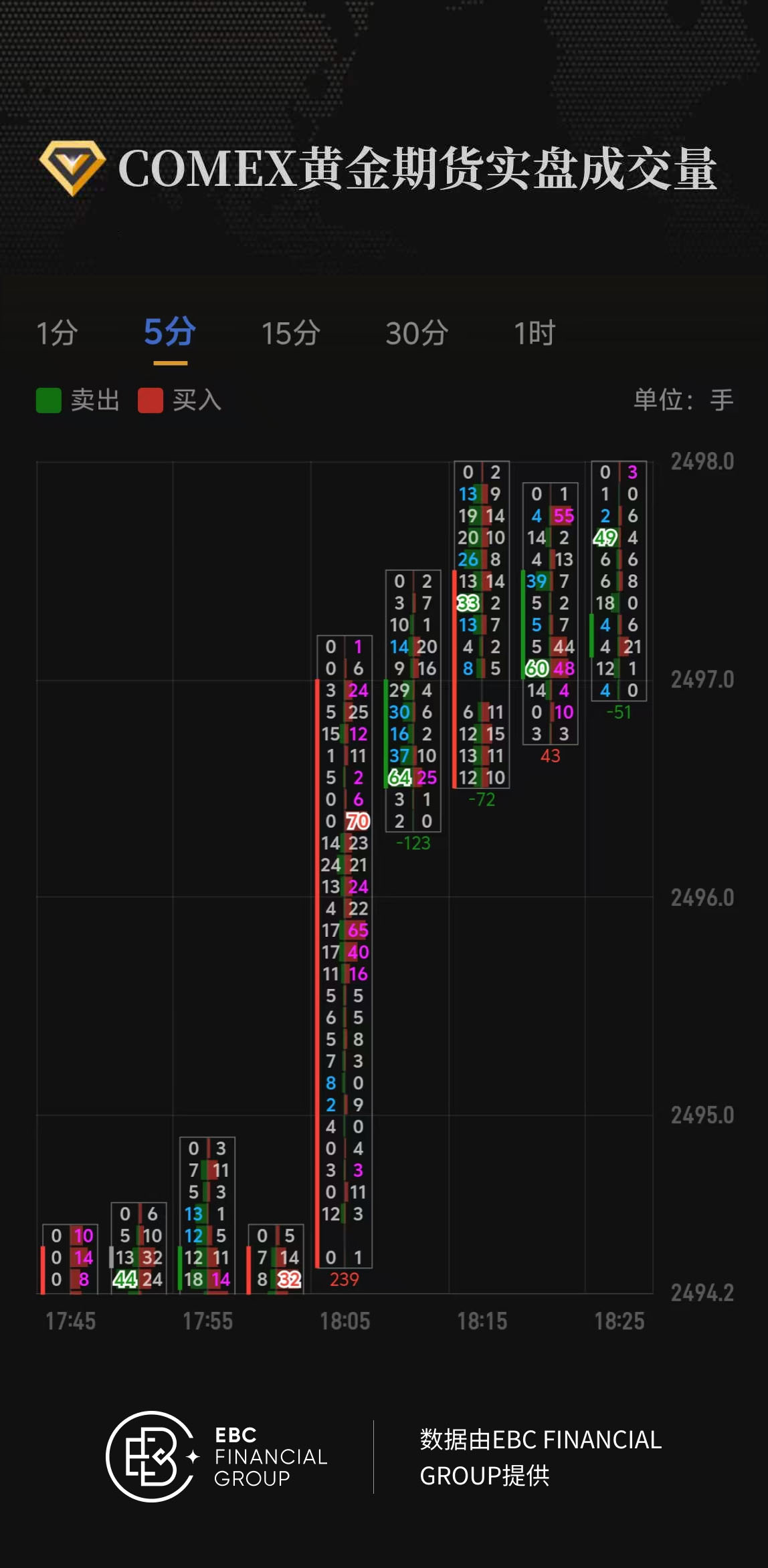 COMEX黄金期货实盘成交量