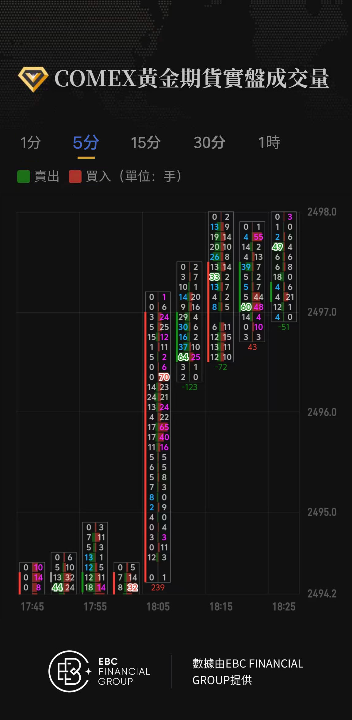 COMEX黃金期貨實盤成交量