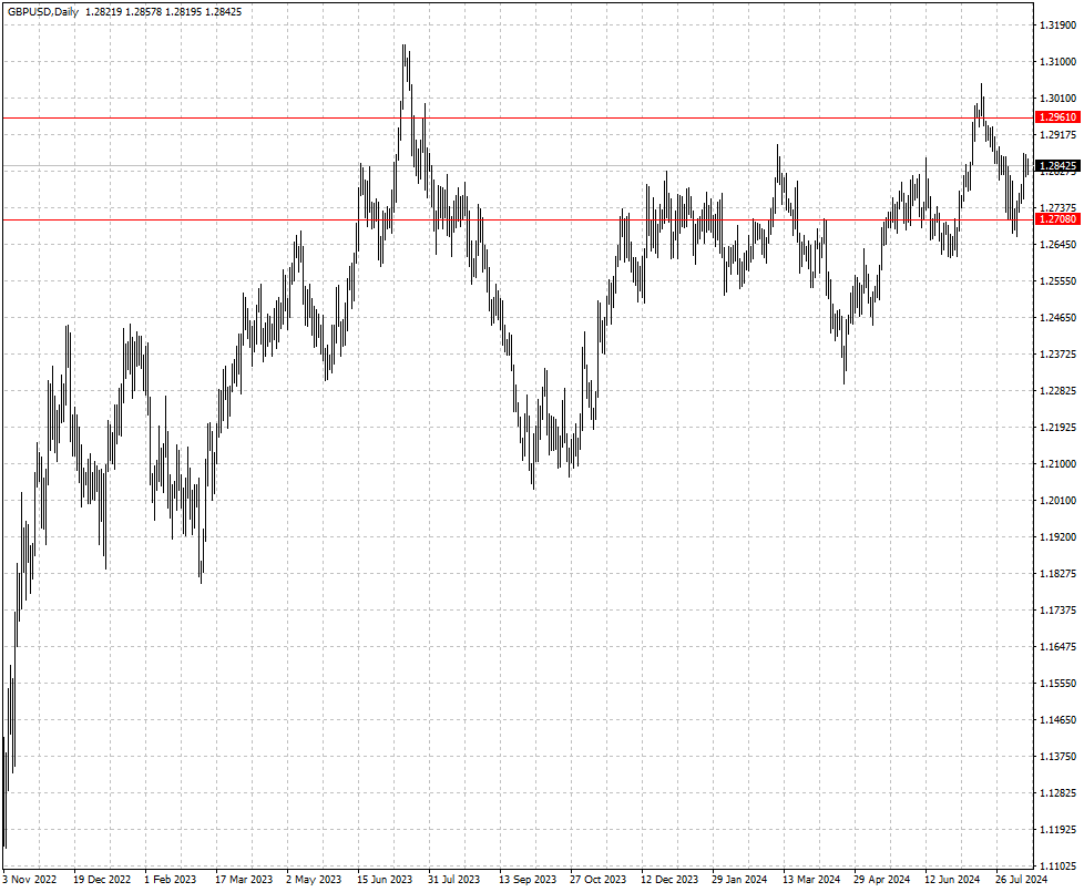 GBPUSD