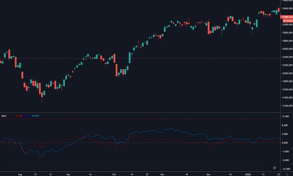 deviation ratio