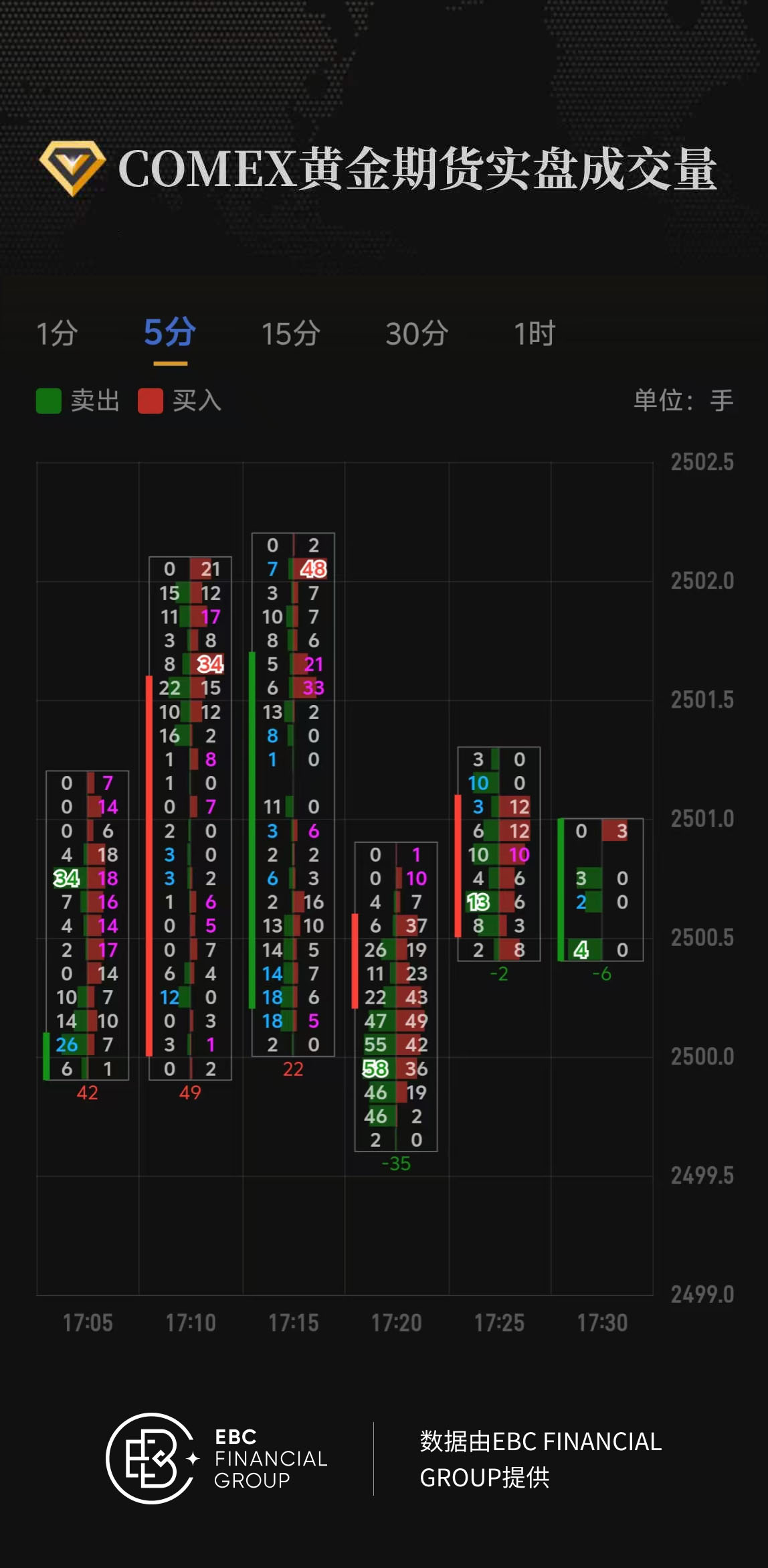 COMEX黄金期货实盘成交量