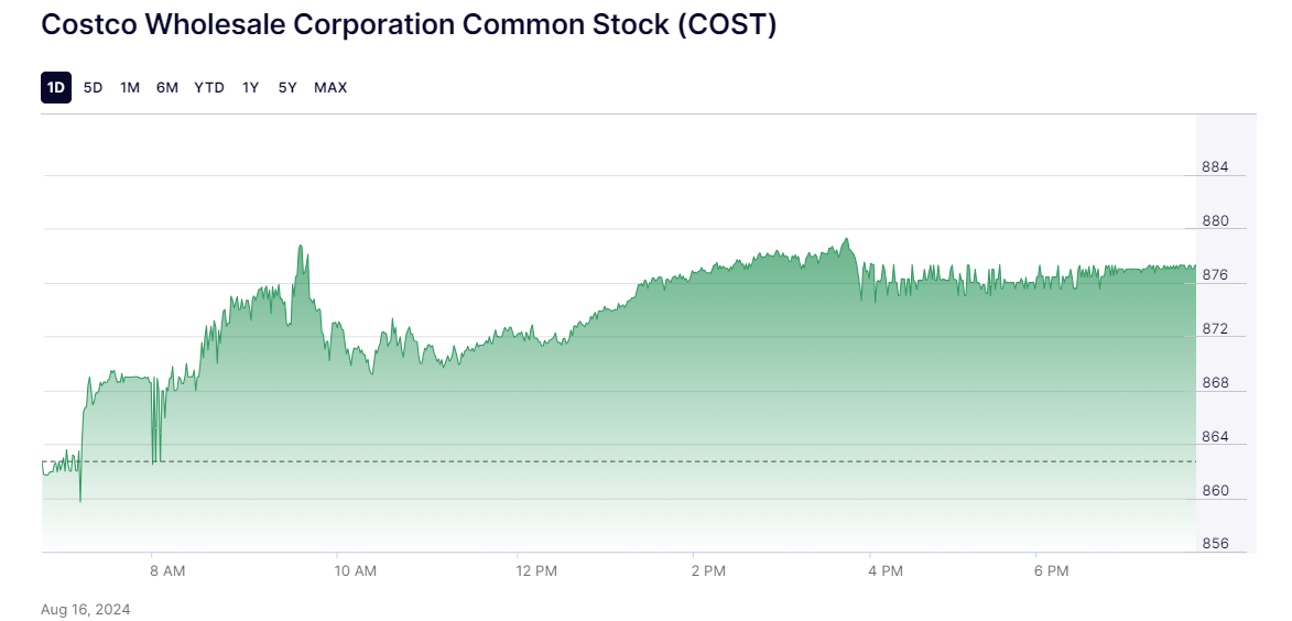 Costco Stock Price Trend