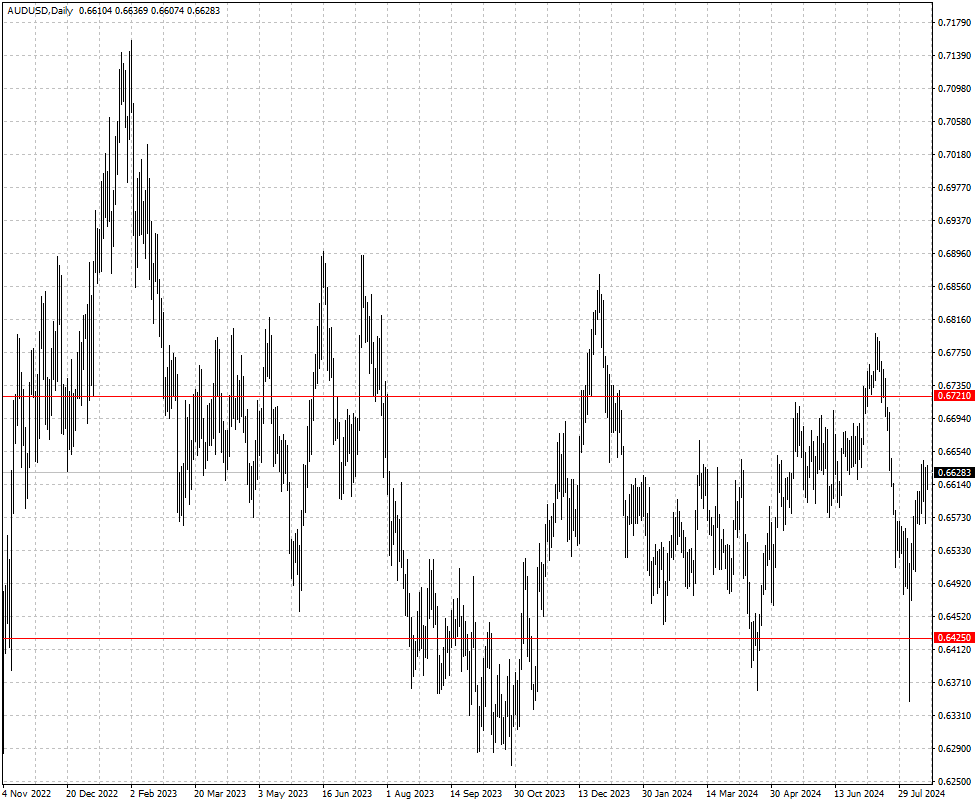 AUDUSD