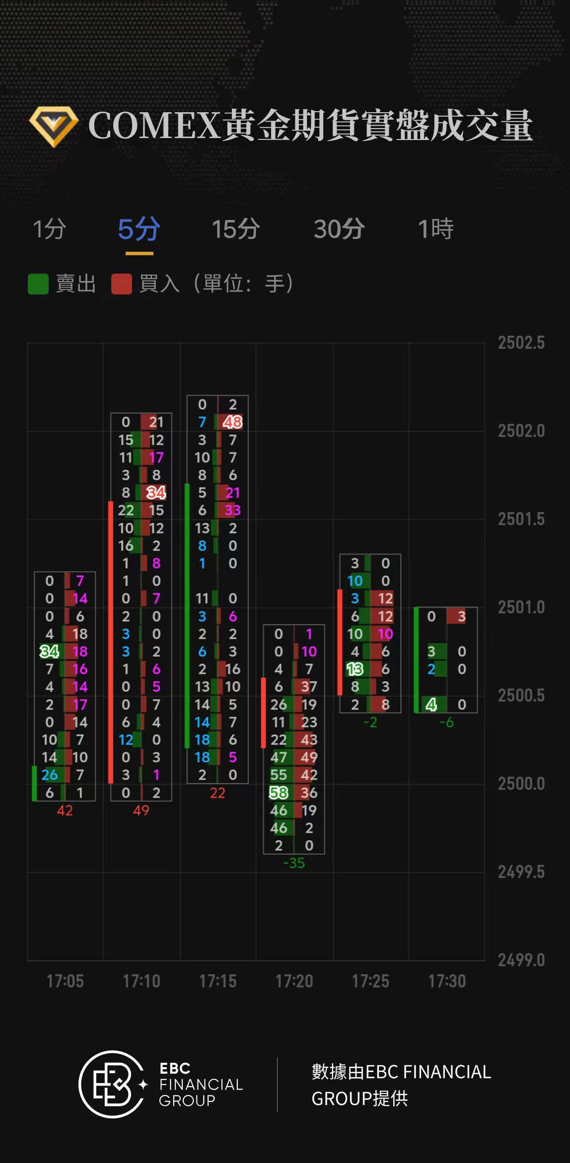 COMEX黃金期貨實盤成交量